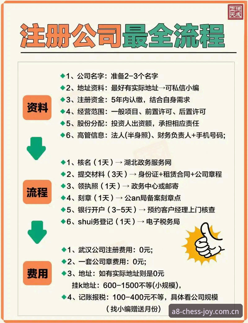 深度揭秘：A8平台注册流程背后的便捷与安全保障